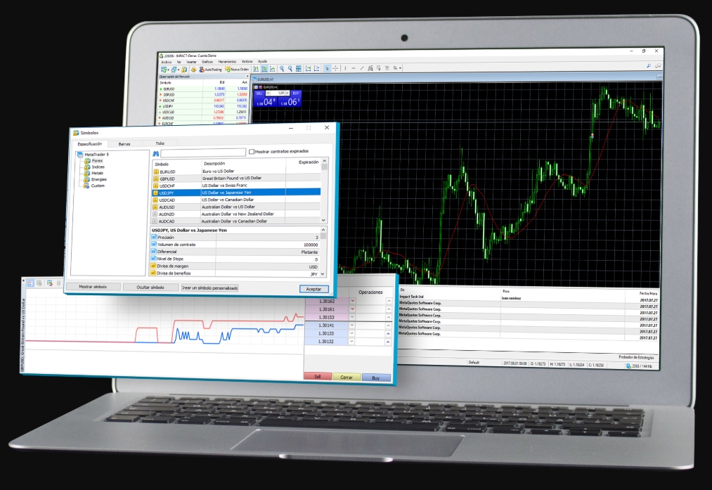 Metatrader и другие торговые платформы для биржевой торговли