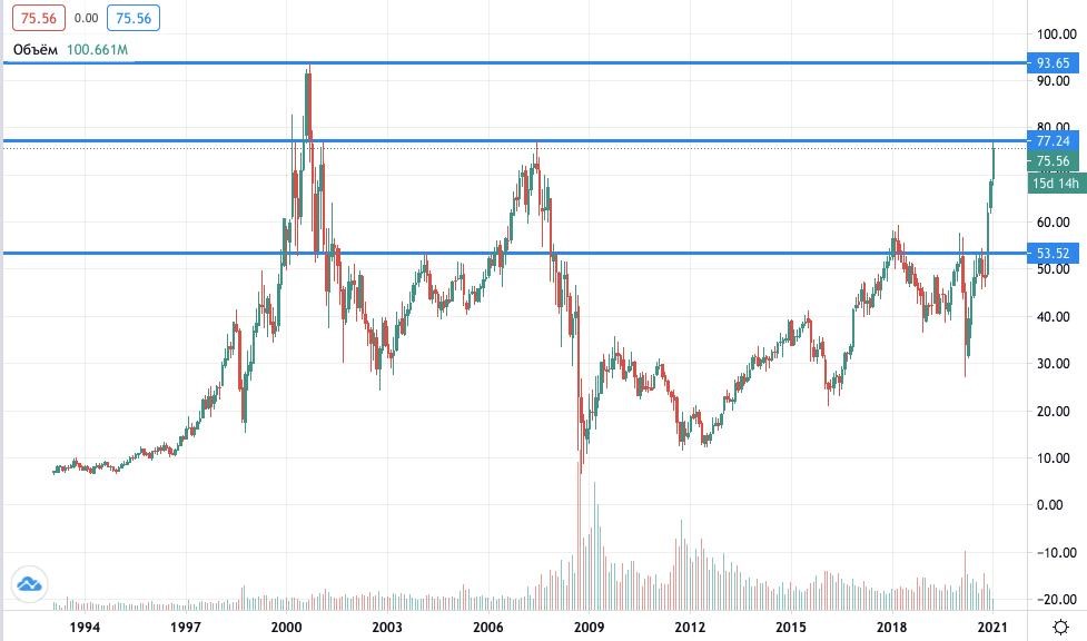 Где купить акции Morgan Stanley