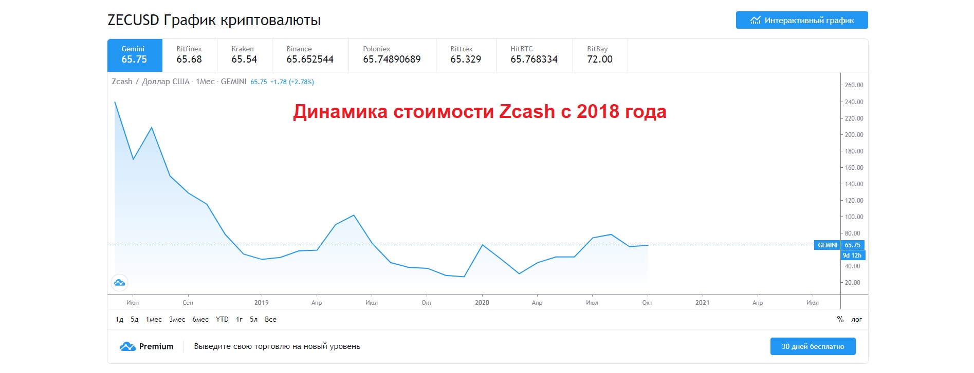 График майнинга zcash купить биткоин программа