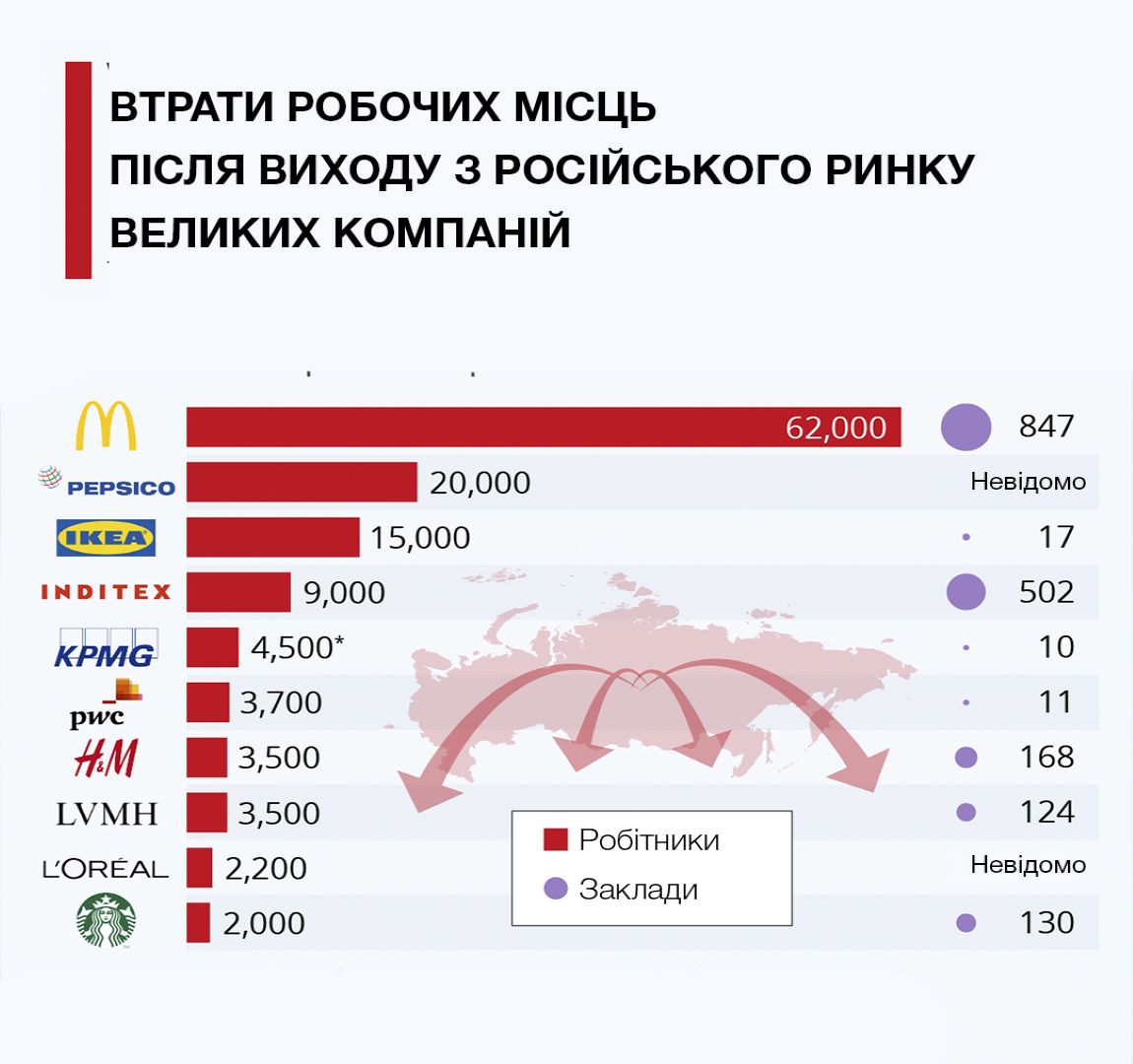 Наслідки виходу великих компаній із російського ринку  - фото 1