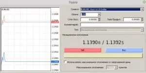 Встановити StopLoss/TakeProfit