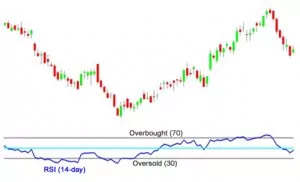 Relative Strength Index