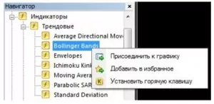 Установка индикаторов в MetaTrader