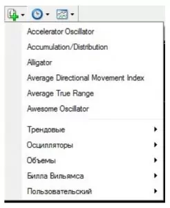 Через панель инструментов «Графики» выбираем нужный индикатор