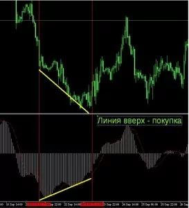 Налаштування macd  