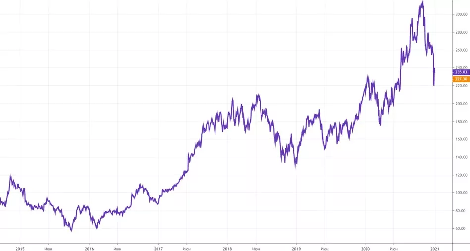 как купить акции alibaba