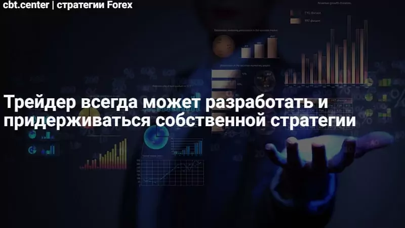 стратегии торговли forex 