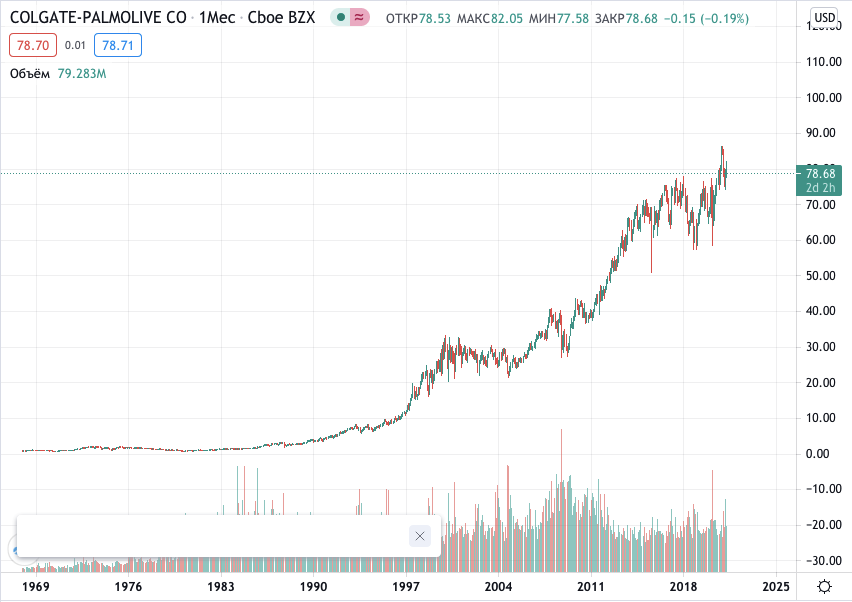 купить акции Colgate-Palmolive