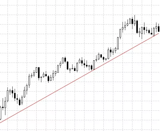 линия тренда на форекс