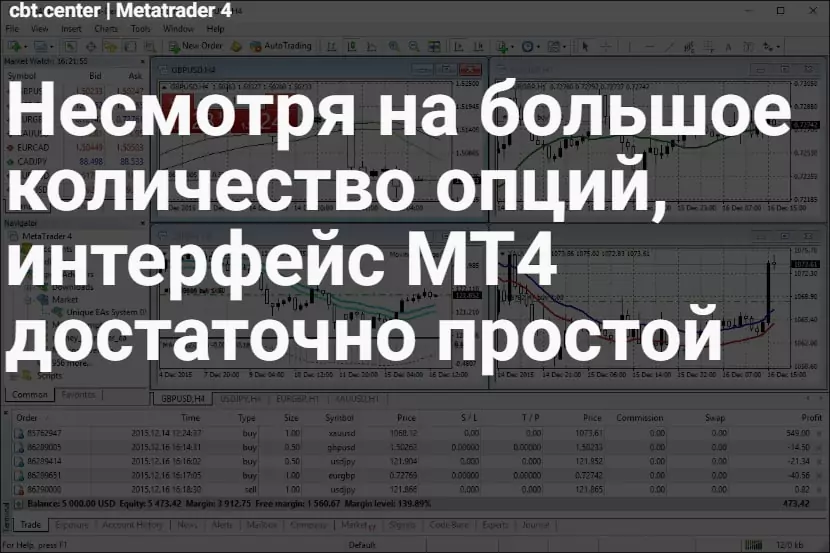 Метатрейдер 4