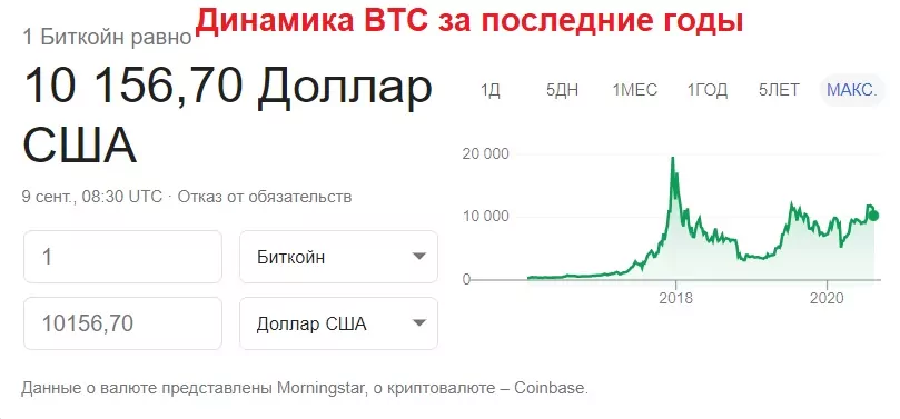 Инвестиции в криптовалюты