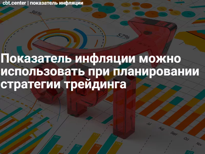 Показатель инфляции