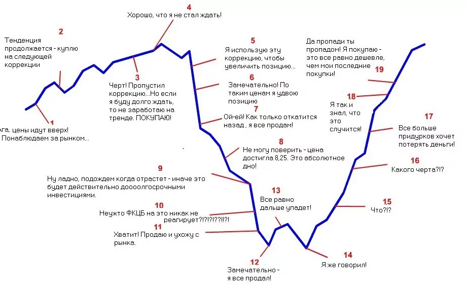 секрет форекс