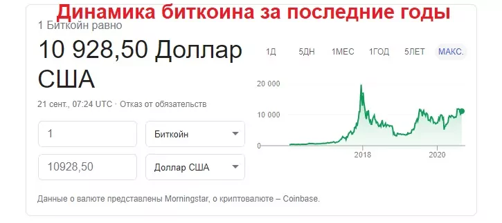 выгодно ли майнить