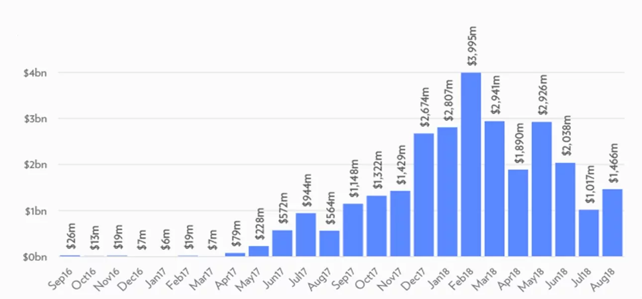 ico криптовалюта