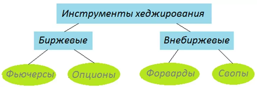 Что такое хеджирование рисков