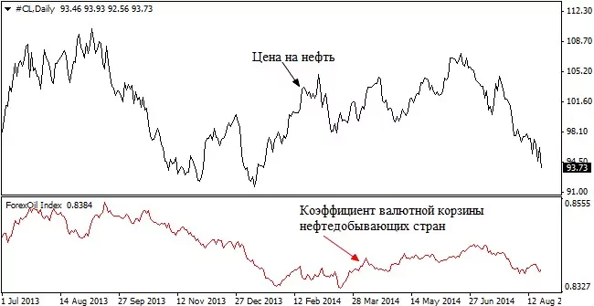 определение валютной корзины