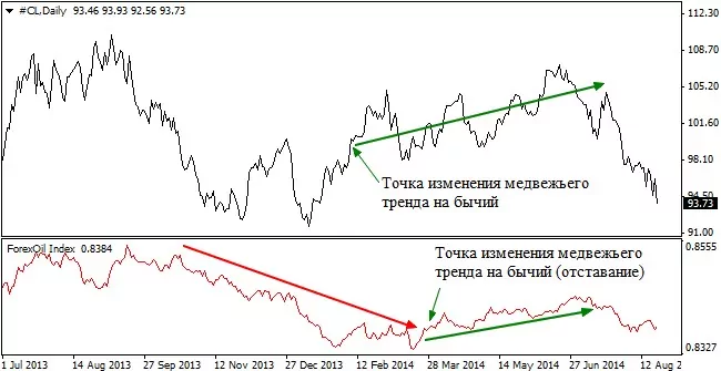 что такое валютная корзина