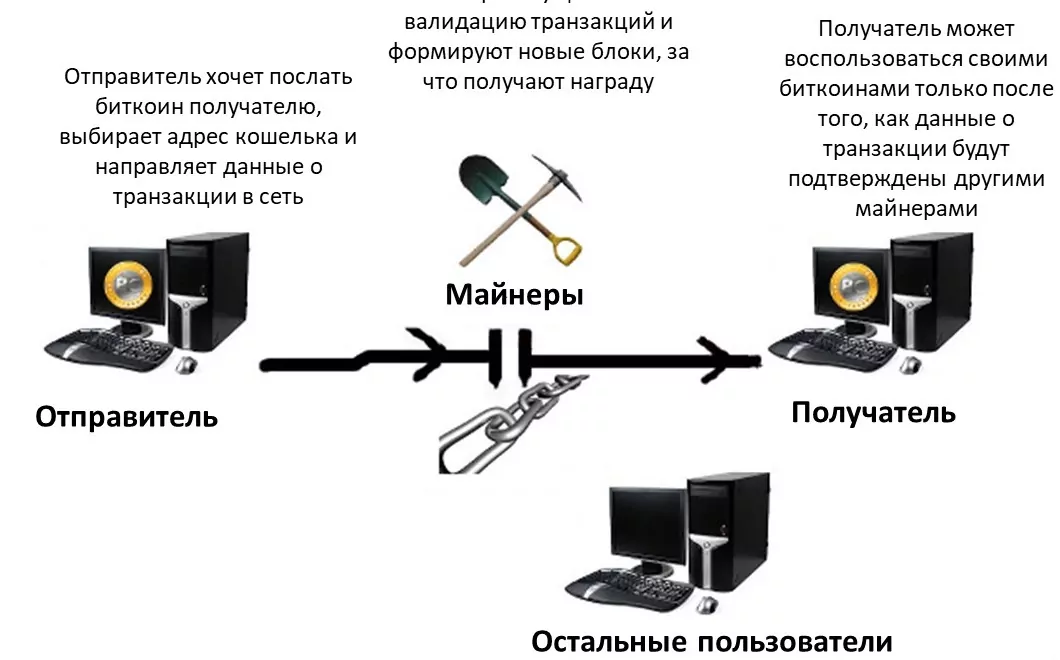 Майнинг биткоинов