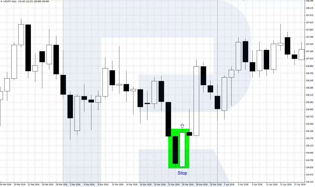 что такое Price Action