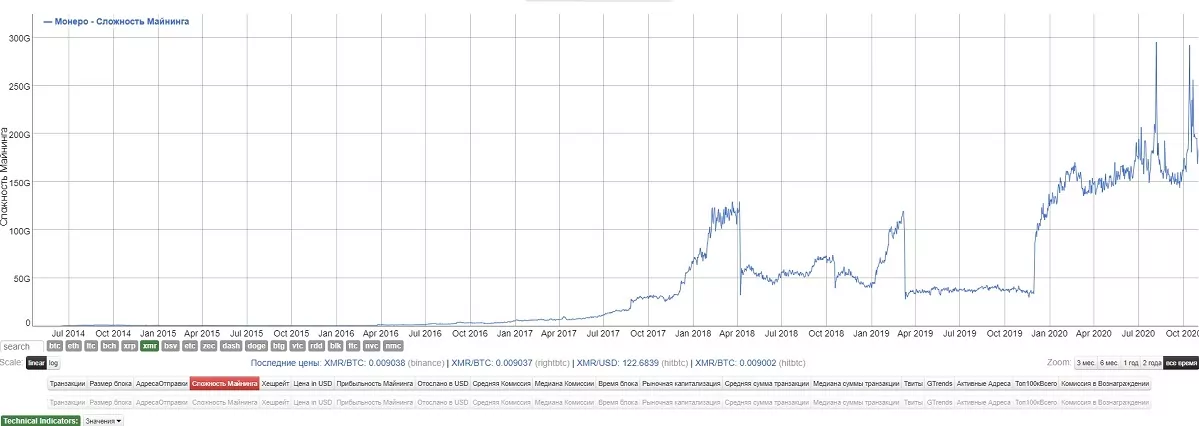 майнинг monero