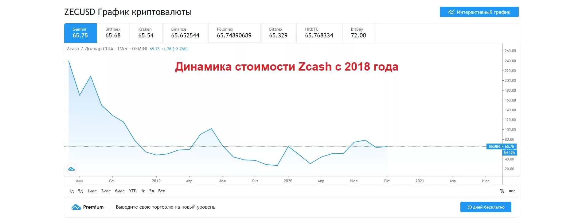 майнинг Zcash