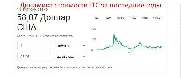 майнинг litecoin