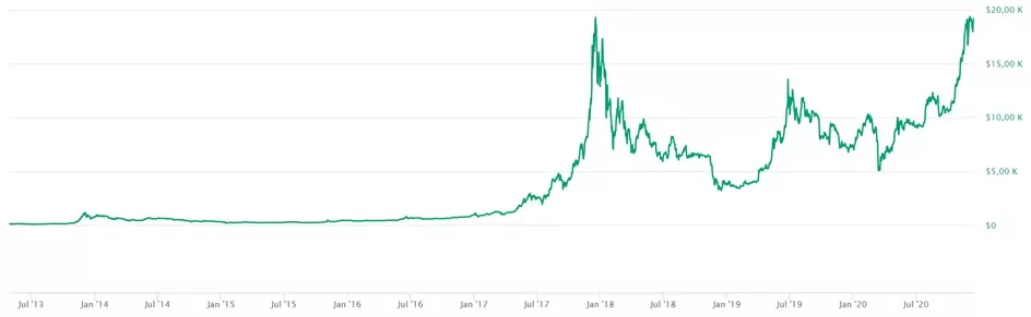 Как купить биткоин