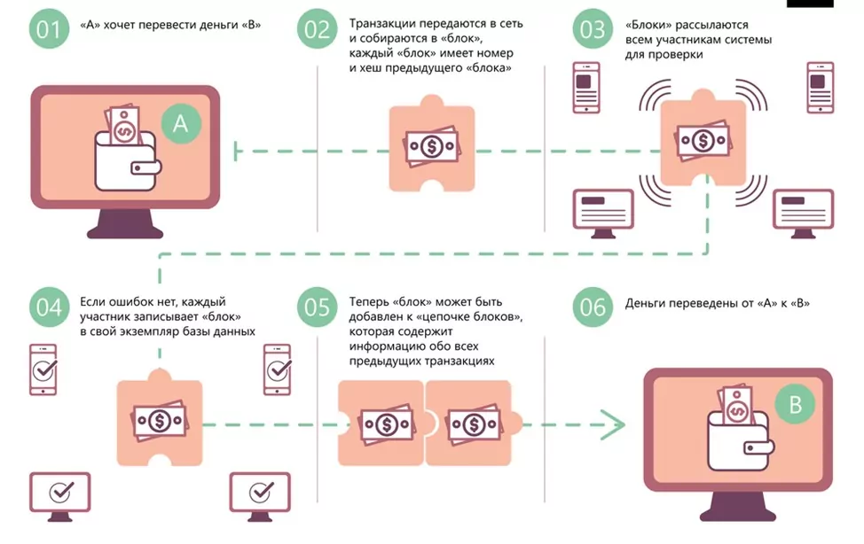 Что такое биткоин