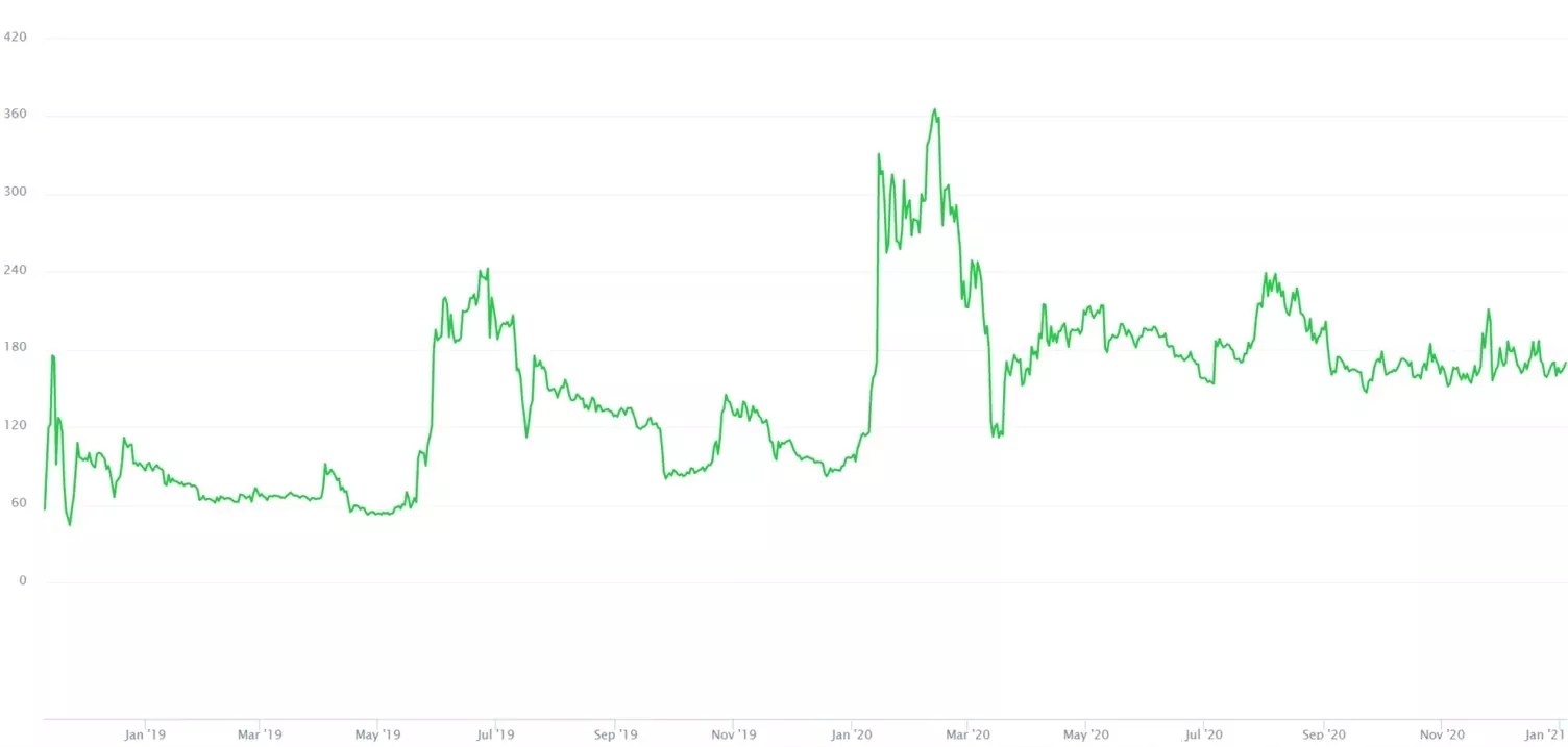 курс Биткоин СВ