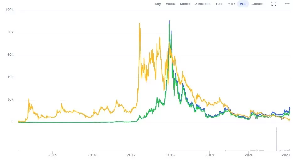 курс Dash