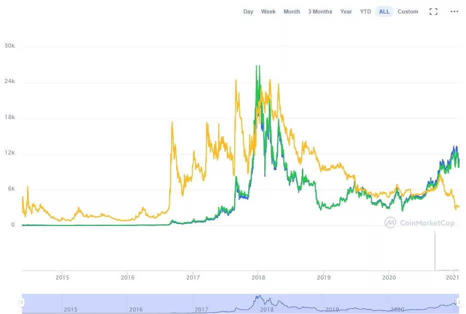 курс Monero