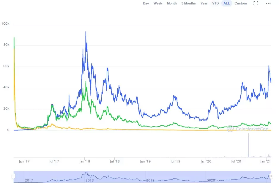 курс Zcash